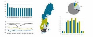 sjalvstandiga myndigheter stockholm Statskontoret