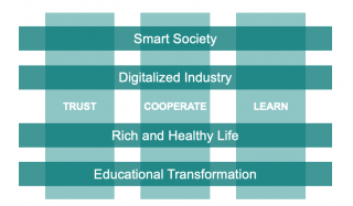 adult robotics courses stockholm Digital Futures